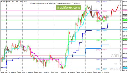 forex-trading-30-10-2019-2.png