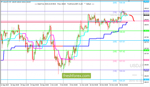 forex-trading-30-10-2019-3.png