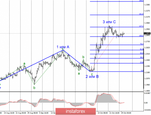 forex-wave-analysis-30-10-2019-2.png