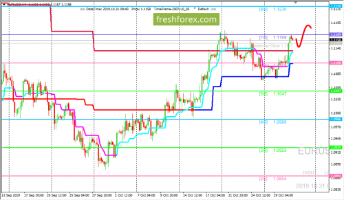 forex-trading-21-10-2019-1.png
