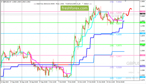 forex-trading-21-10-2019-2.png