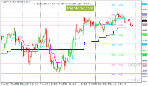 forex-trading-21-10-2019-3.png