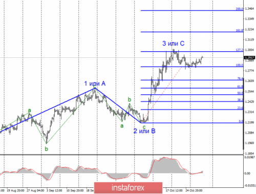 forex-wave-analysis-31-10-2019-2.png