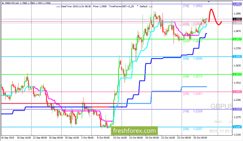 forex-tradinng-01-11-2019-2.png