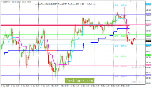 forex-tradinng-01-11-2019-3.png