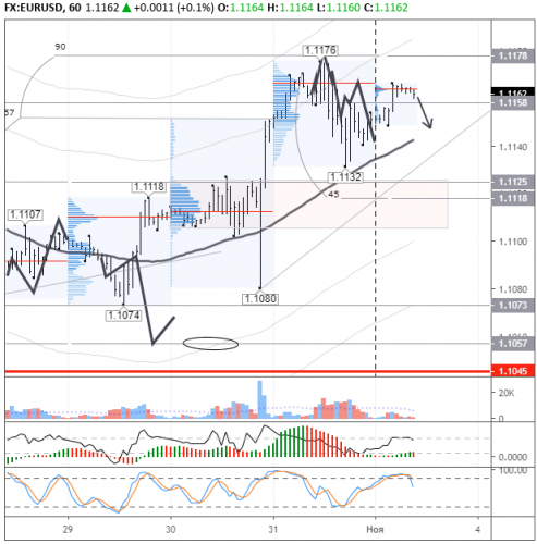 forex-eurusd-01-11-2019.png