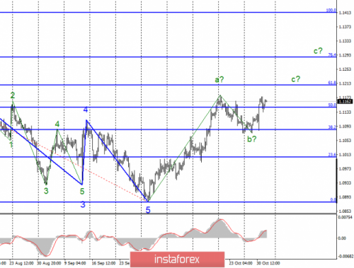 forex-wave-analysis-01-11-2019-1.png