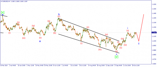 forex-wave-04-11-2019-1.png