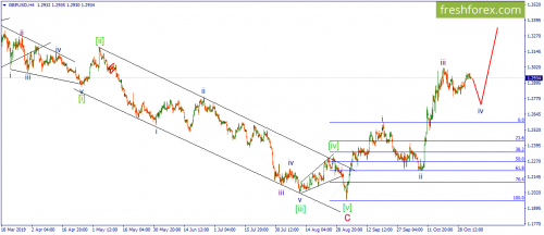 forex-wave-04-11-2019-2.png