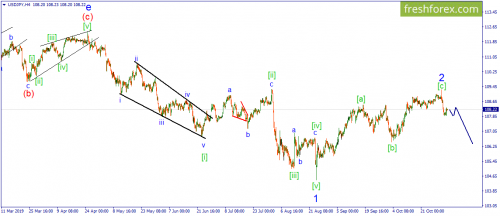 forex-wave-04-11-2019-3.png