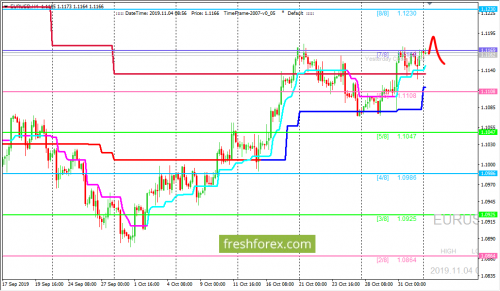 forex-trading-04-11-2019-1.png