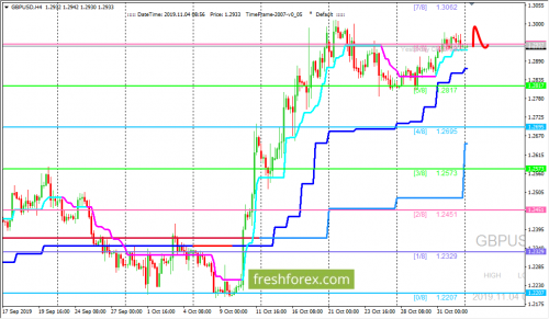 forex-trading-04-11-2019-2.png