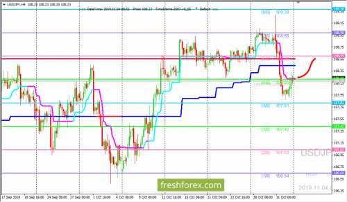 forex-trading-04-11-2019-3.png