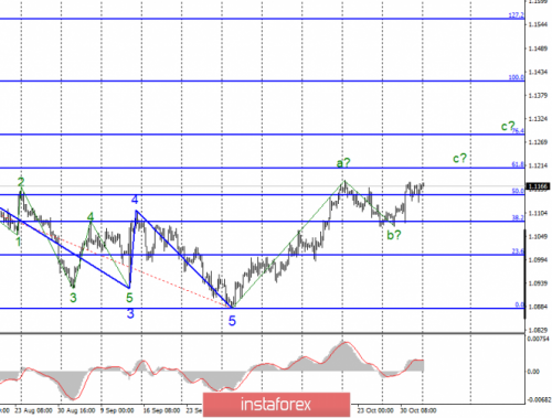 forex-wave-analysis-04-11-2019-1.png