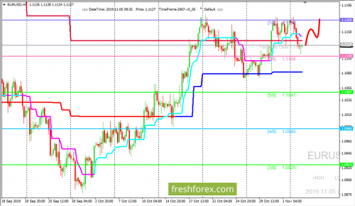 forex-trading-05-11-2019-1.png