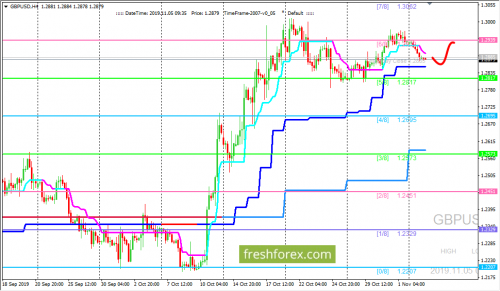 forex-trading-05-11-2019-2.png