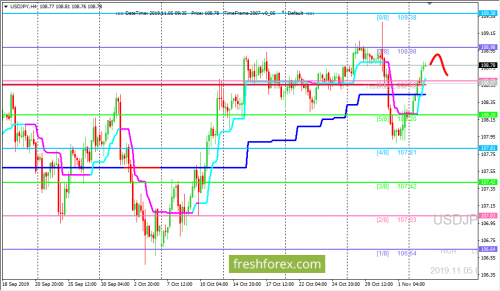 forex-trading-05-11-2019-3.png