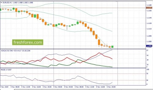 forex-fundamental-analysis-06-11-2019-1.jpg