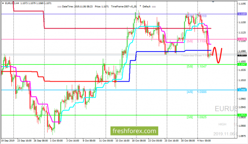 forex-trading-06-11-2019-1.png