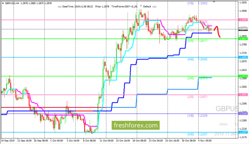 forex-trading-06-11-2019-2.png