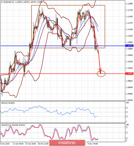 forex-prognosis-06-11-2019-1.png