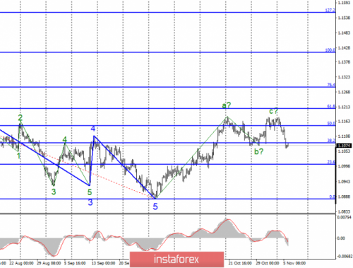 forex-wave-analysis-06-11-2019-1.png