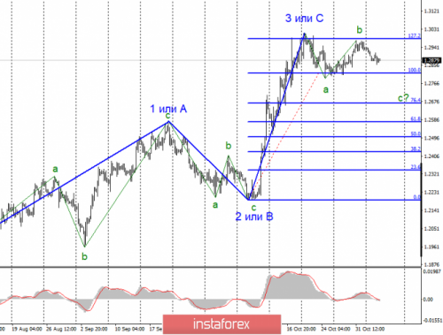 forex-wave-analysis-06-11-2019-2.png