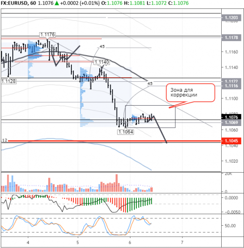 forex-eurusd-06-11-2019.png