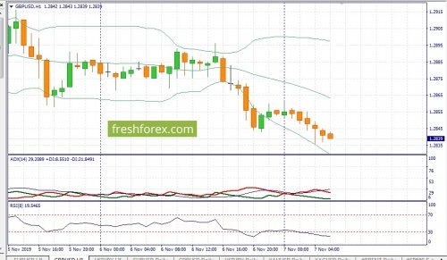 forex-fundamental-analysis-07-11-2019-2.jpg