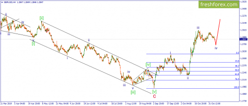 forex-wave-07-11-2019-2.png