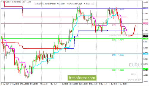 forex-trading-07-11-2019-1.png