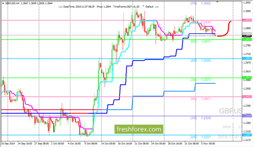 forex-trading-07-11-2019-2.png