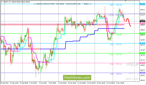 forex-trading-07-11-2019-3.png