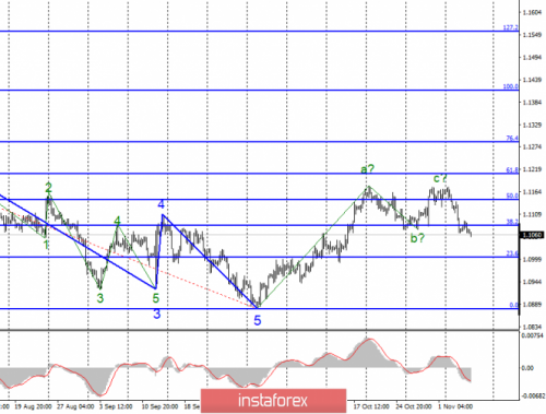 forex-wave-analysis-07-11-2019-1.png