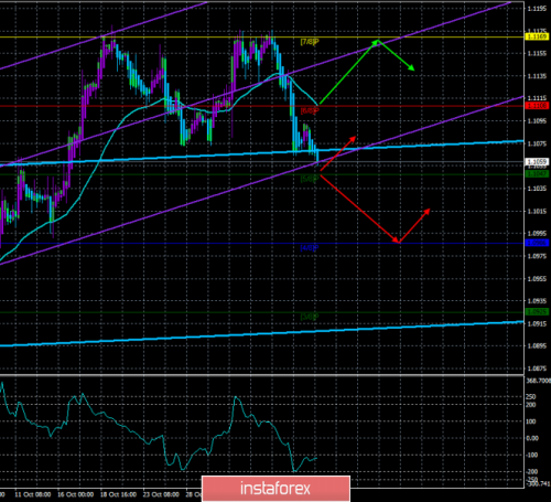 forex-trade-07-11-2019-1.png