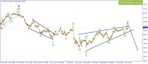 forex-wave-08-11-2019-3.png