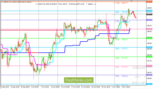 forex-trading-08-11-2019-3.png