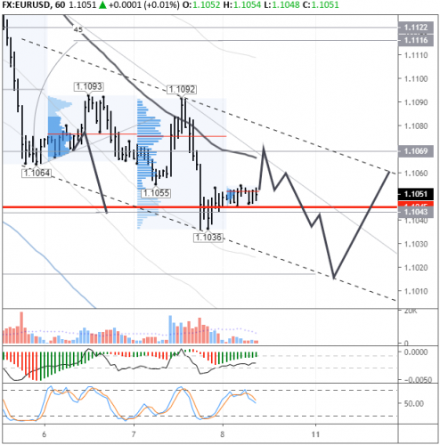 forex-eurusd-08-11-2019.png