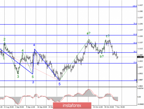 forex-wave-analysis-08-11-2019-1.png