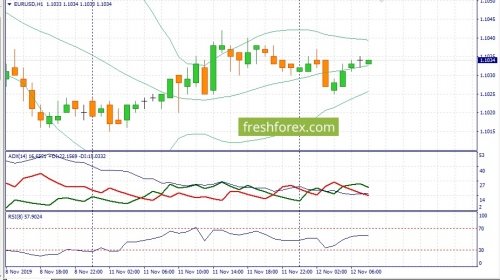 forex-fundamental-analysis-12-11-2019-1.jpg