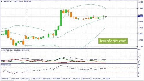 forex-fundamental-analysis-12-11-2019-2.jpg