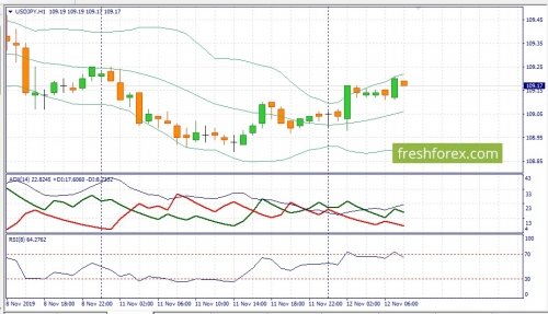 forex-fundamental-analysis-12-11-2019-3.jpg