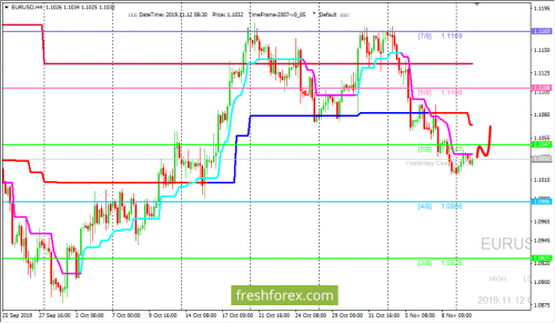 forex-trading-12-11-2019-1.png