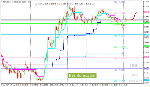 forex-trading-12-11-2019-2.png