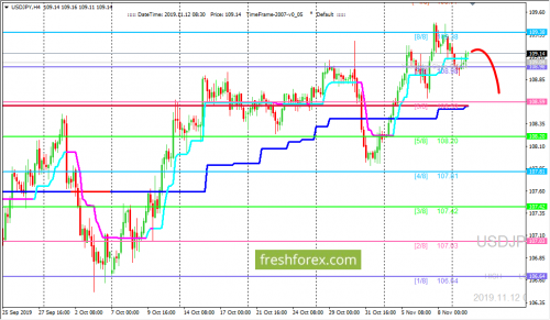 forex-trading-12-11-2019-3.png