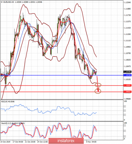 forex-prognosis-12-11-2019-1.png