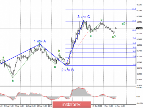 forex-wave-analysis-12-11-2019-2.png