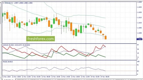 forex-fundamental-analysis-14-11-2019-1.jpg