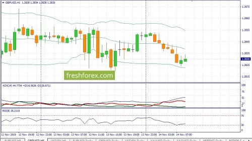 forex-fundamental-analysis-14-11-2019-2.jpg