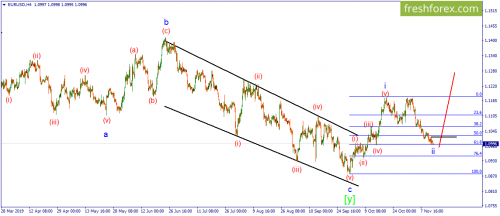 forex-wave-14-11-2019-1.png